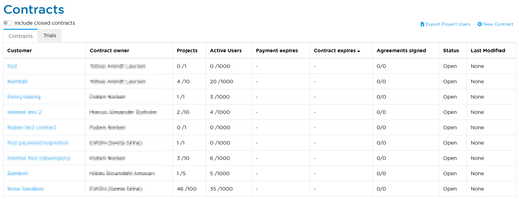 Contracts list